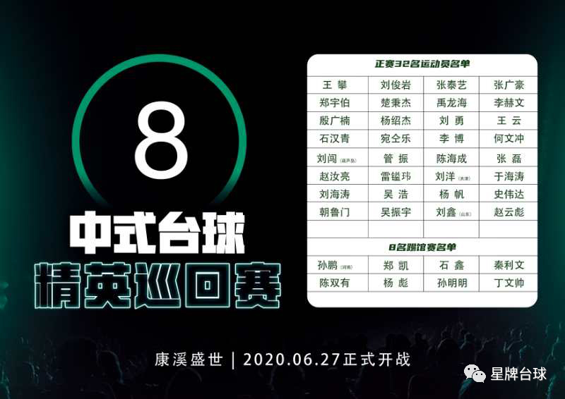 精英巡回赛第一站完全指南！球员名单、签表、赛程，都在这篇文章里！