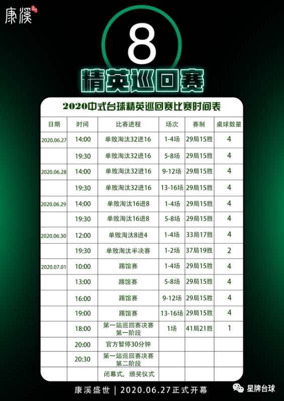精英巡回赛第一站完全指南！球员名单、签表、赛程，都在这篇文章里！