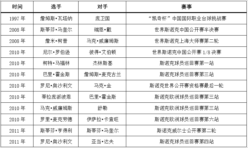 星牌台球桌上又多一杆147满分杆