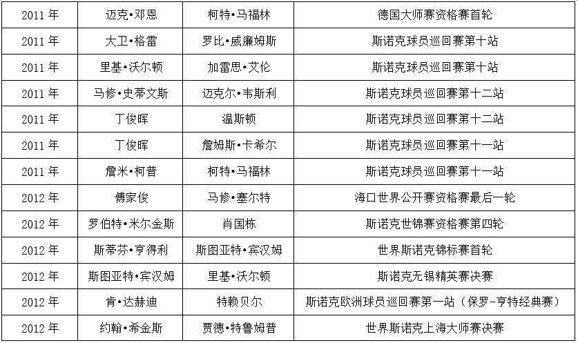 星牌台球桌上又多一杆147满分杆