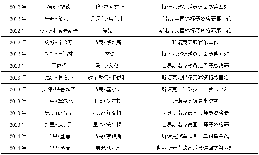 星牌台球桌上又多一杆147满分杆