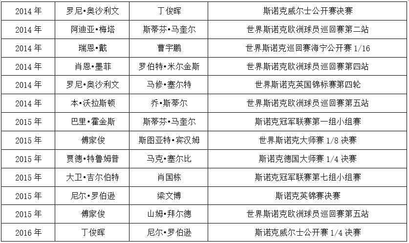 星牌台球桌上又多一杆147满分杆