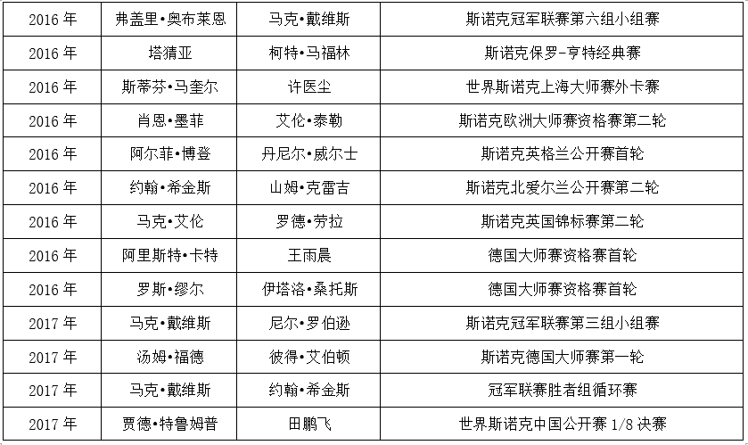 星牌台球桌上又多一杆147满分杆