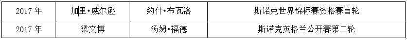 星牌台球桌上又多一杆147满分杆