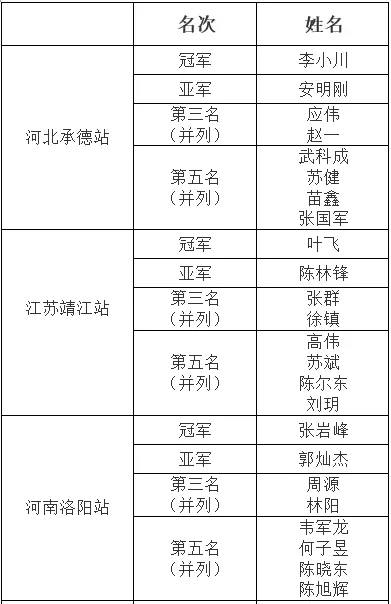 俱乐部大奖赛五站联播