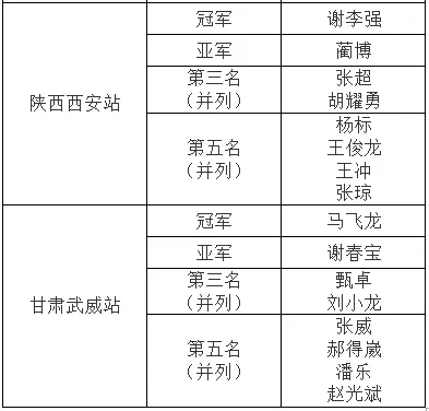 俱乐部大奖赛五站联播