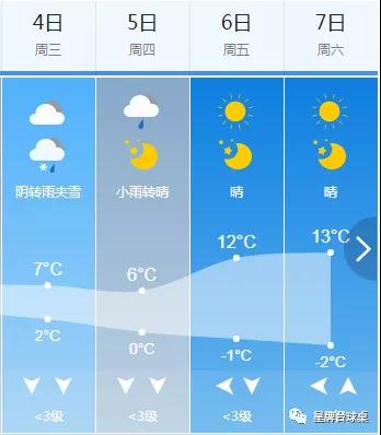 出行指南 来贵阳参加赛事朋友们，您需要注意的几件事