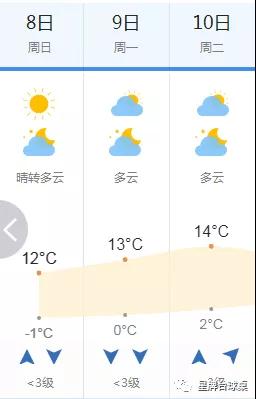 出行指南 来贵阳参加赛事朋友们，您需要注意的几件事