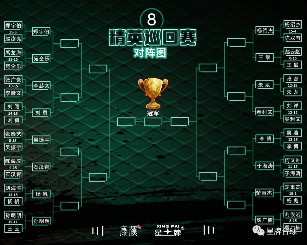【精英巡回赛战报】楚秉杰大胜“摇摆哥” 携手于海涛、杨绍杰、李博等人过关