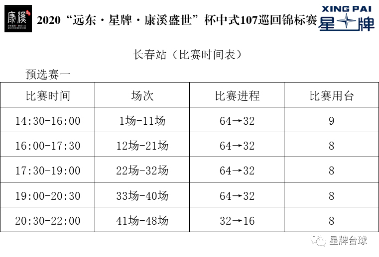 签表 | 2020“远东·星牌·康溪盛世”杯中式107巡回锦标赛长春站外围赛首日对阵表出炉！
