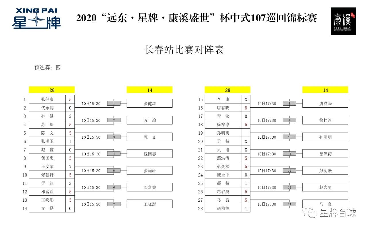 正赛阵容完成集结 陈文、唐春晓、张健康等人搭上末班车