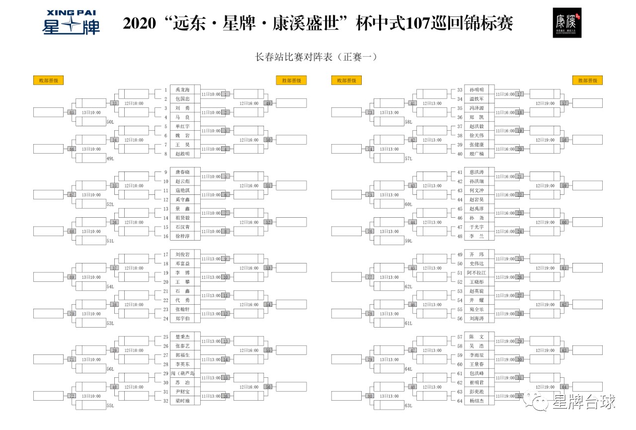 中式107巡回锦标赛长春站正赛双败对阵出炉！“死亡之组”引人注目