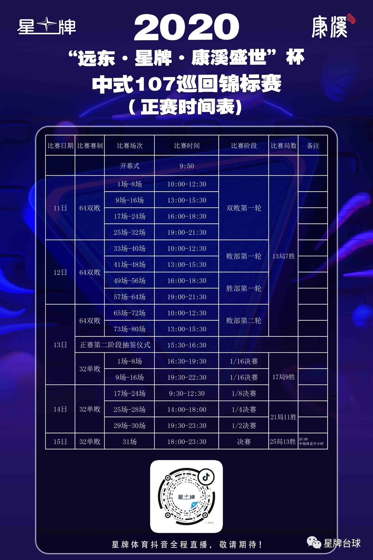 代勇、石汉青等16人率先晋级32强 郑宇伯、楚秉杰、杨绍杰留住机会 冯泽源加入“107俱乐部”！