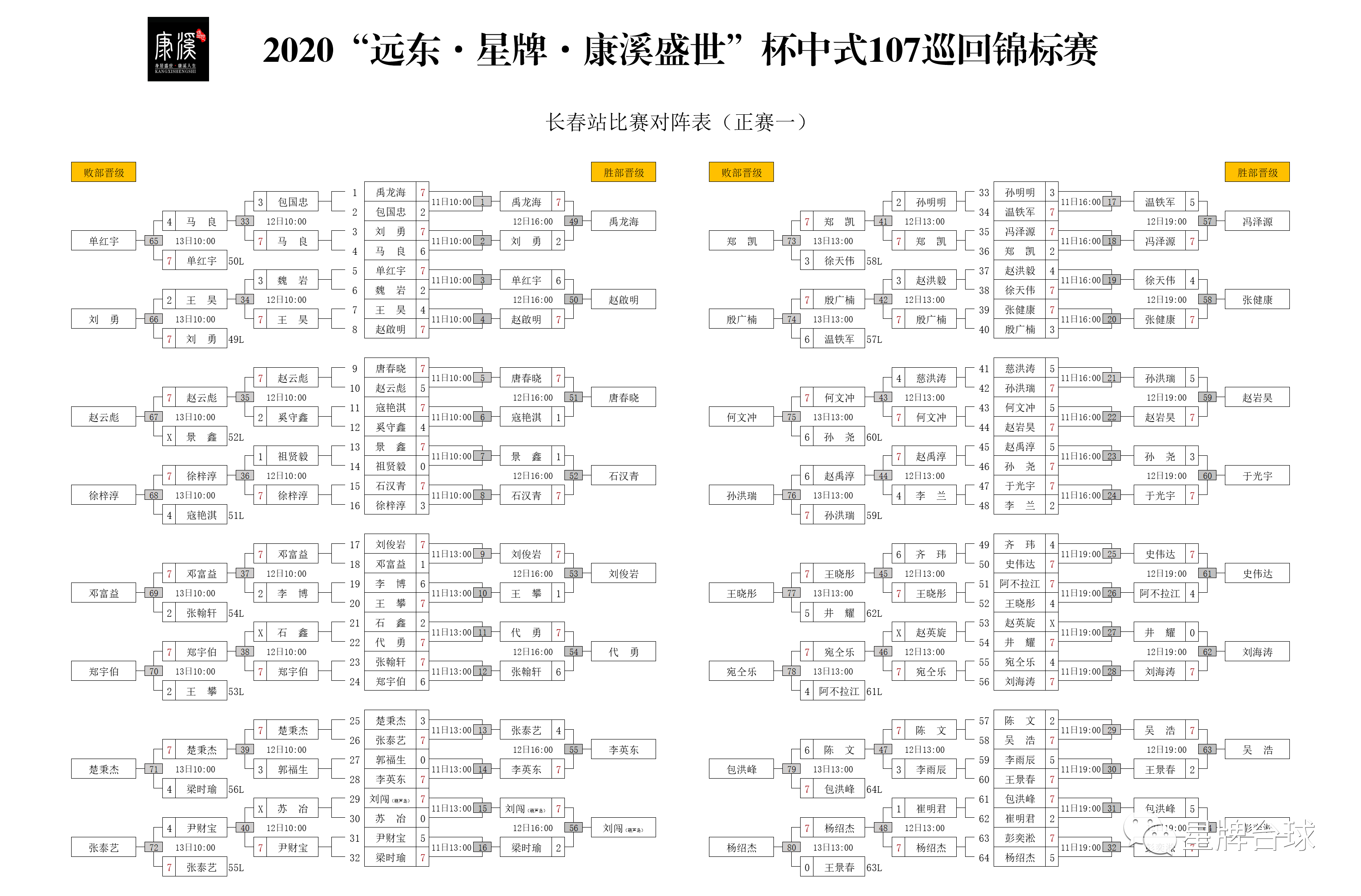 16强诞生！代勇、刘海涛、小刘闯等人晋级 郑宇伯、楚秉杰、石汉青出局