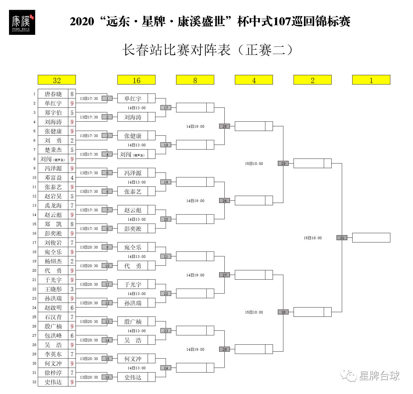 16强诞生！代勇、刘海涛、小刘闯等人晋级 郑宇伯、楚秉杰、石汉青出局