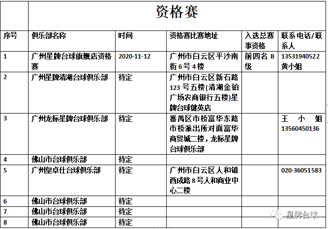 广东省“星牌·康溪盛世”杯中式107精英巡回赛本周四打响！