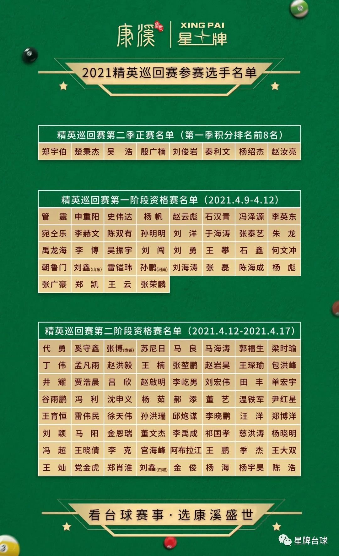 精英巡回赛公布参赛名单！正赛扩军至64人 预选赛4月9日开战！