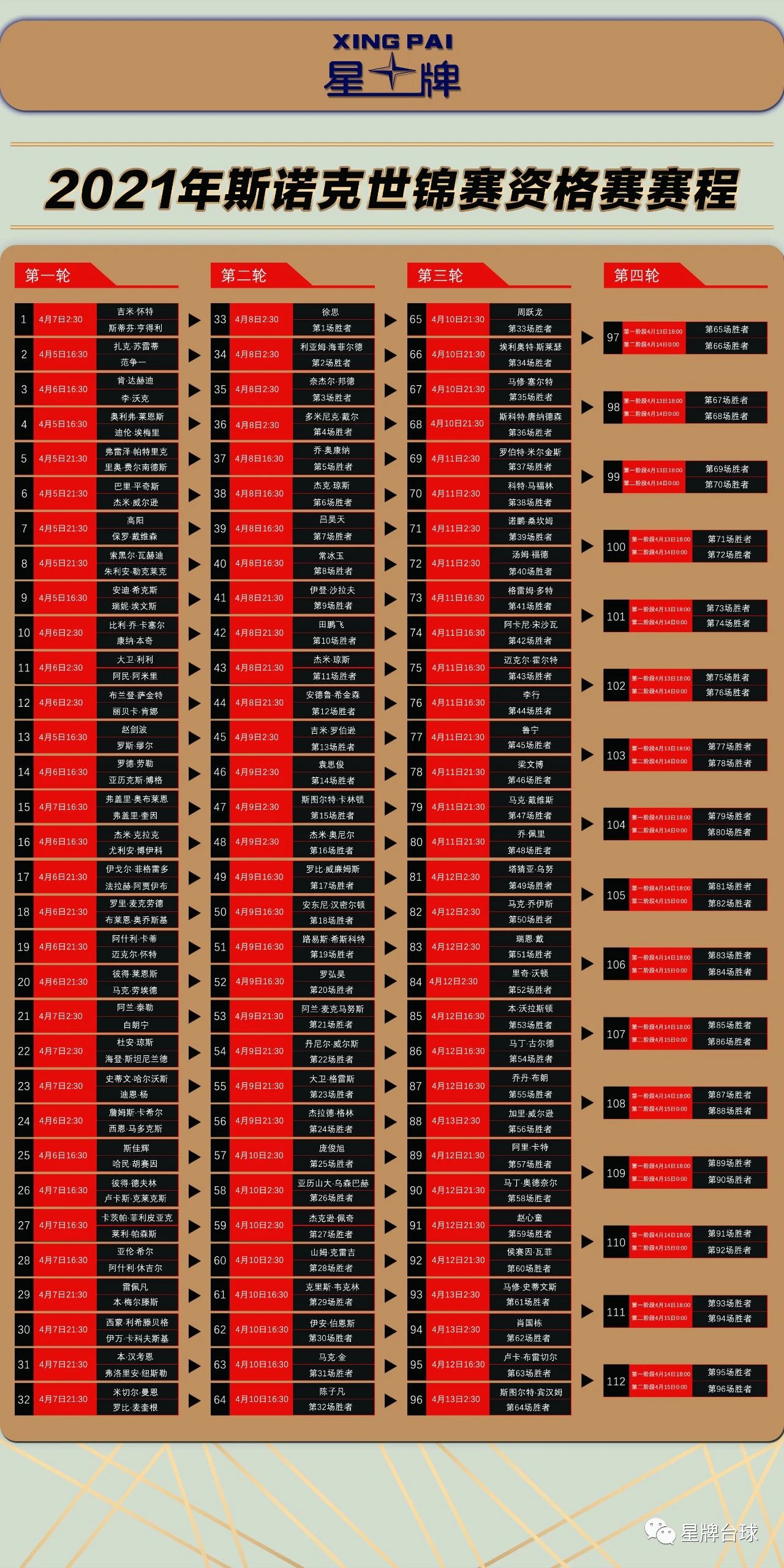 斯诺克世锦赛资格赛签表出炉！4月5日起 星牌体育快手号带来直播！