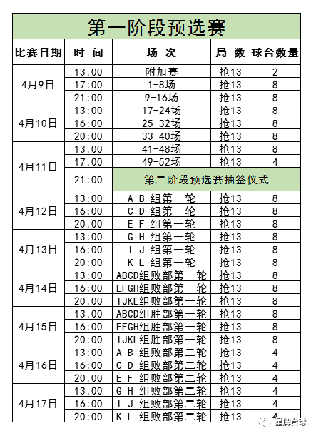 【精英巡回赛预选赛】第二阶段签表出炉！