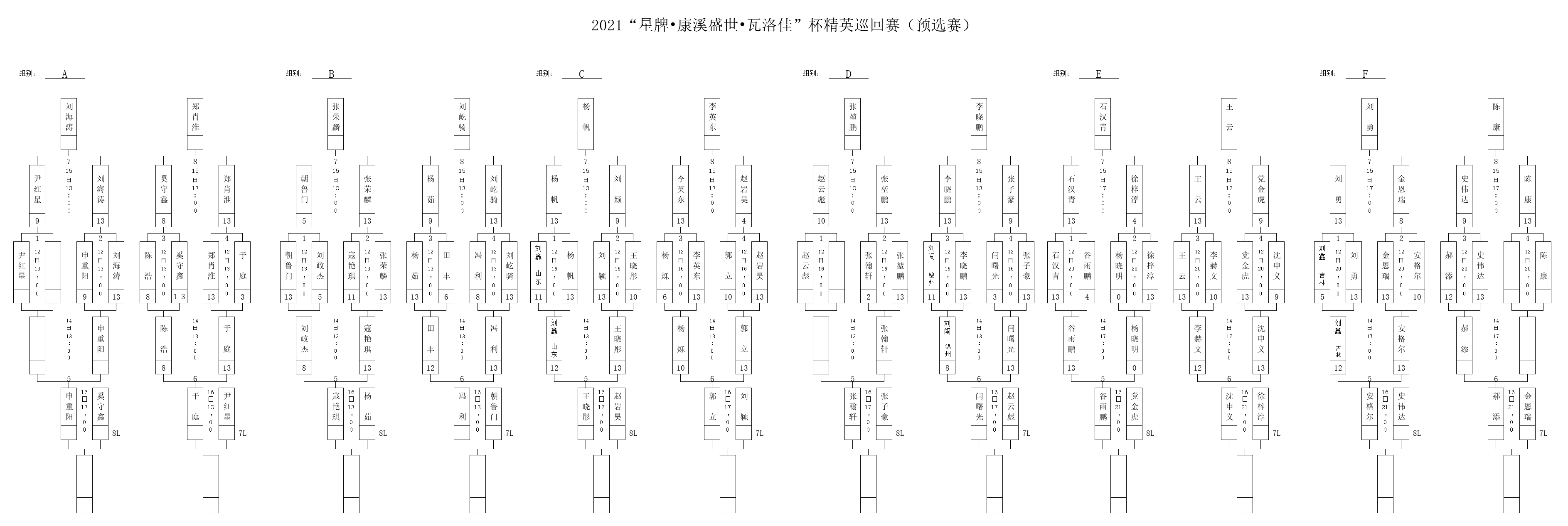 【精英巡回赛预选赛】24人晋级正赛 众星云集！