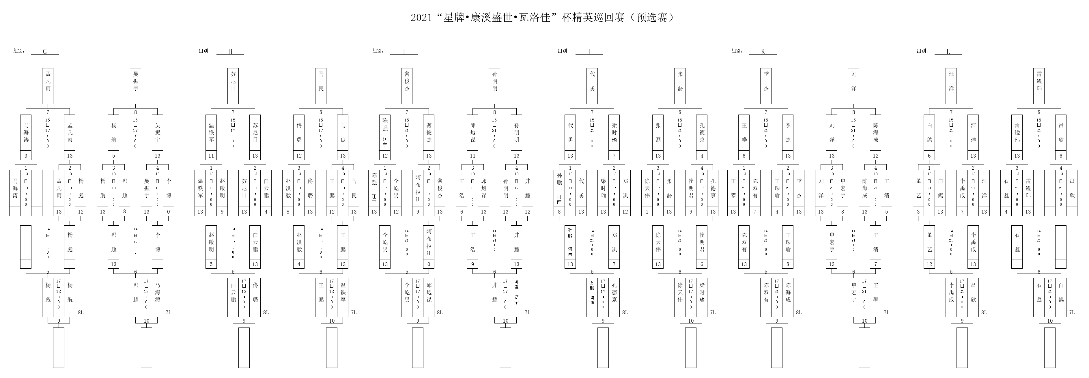 【精英巡回赛预选赛】24人晋级正赛 众星云集！