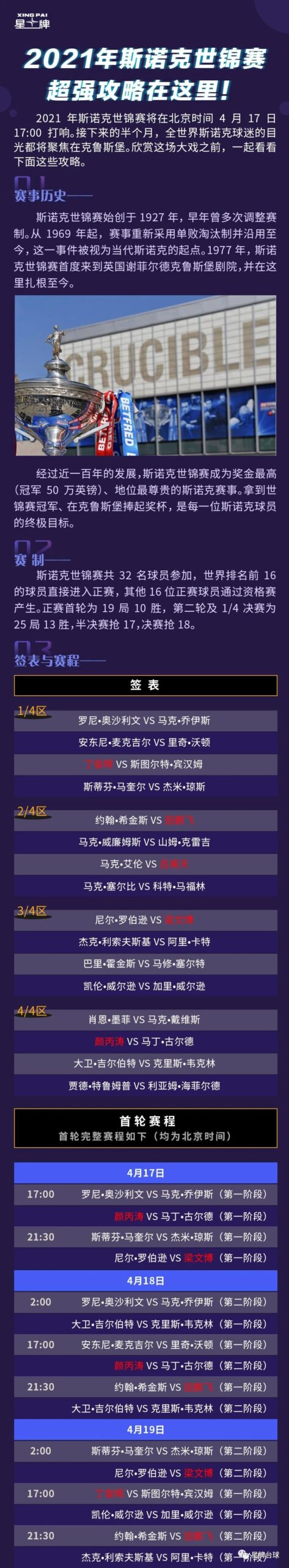 斯诺克世锦赛4月17日揭幕 丁俊晖首轮遭遇宾汉姆！星牌体育快手号全程直播
