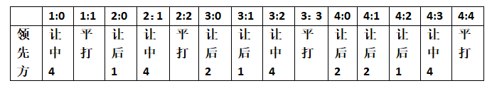 @牡丹江台球爱好者，这个端午假期，有福了！