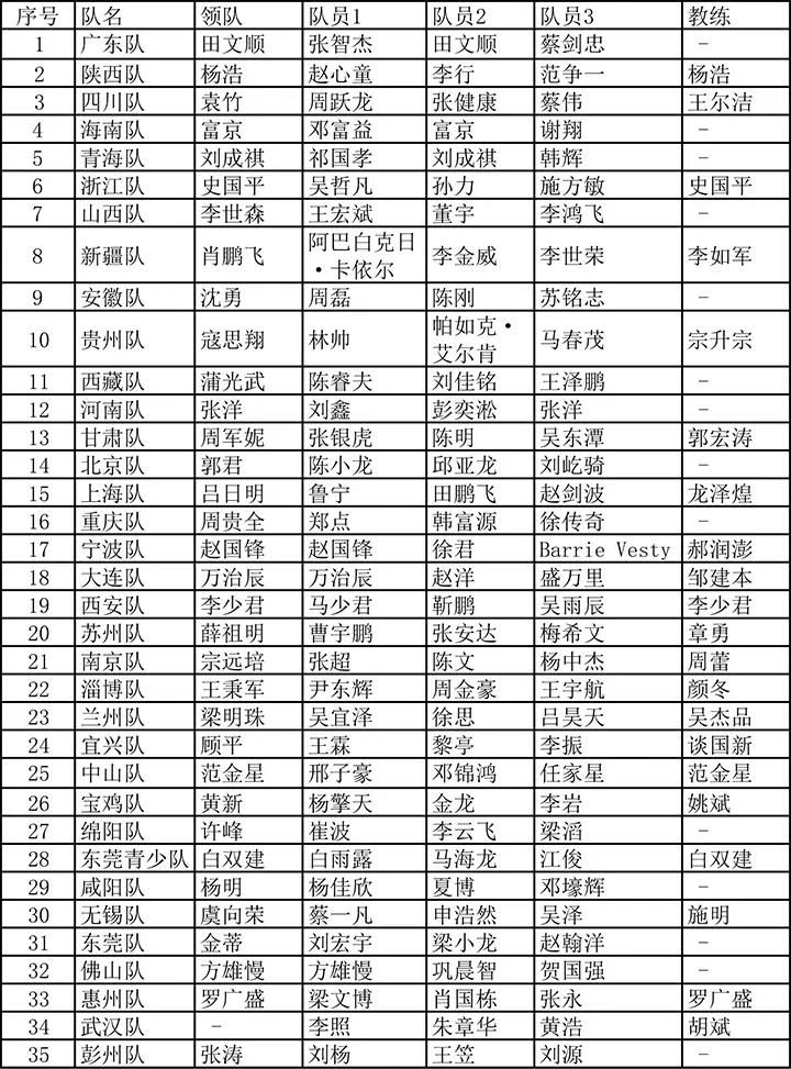 全国斯诺克团体锦标赛6月5日揭幕 北京台协星牌队阵容揭晓！众多职业名将出战！