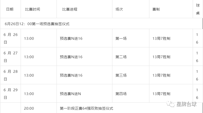 冠军15万的中式台球大赛来了！6月26日-7月4日 就在耿铭齐台球俱乐部