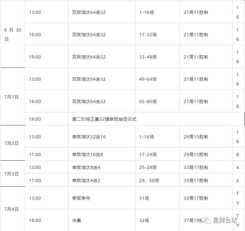 冠军15万的中式台球大赛来了！6月26日-7月4日 就在耿铭齐台球俱乐部