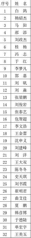 郑宇伯、楚秉杰亮相北京耿铭齐·企鹅体育·南匠球杆杯中式台球公开赛！演员韩彦博跨界出战！