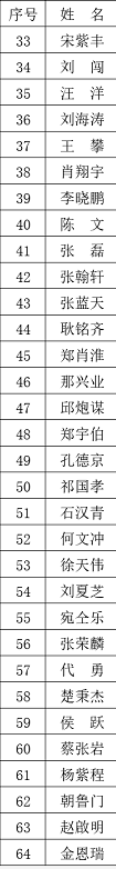 郑宇伯、楚秉杰亮相北京耿铭齐·企鹅体育·南匠球杆杯中式台球公开赛！演员韩彦博跨界出战！