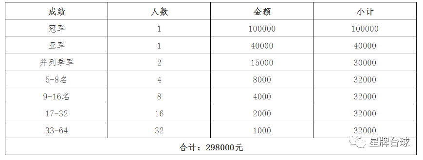 观看精英巡回赛前你需要了解的信息 在这！