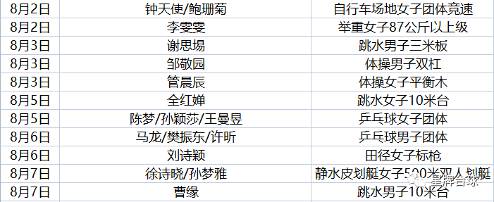 东京奥运会闭幕 为中国健儿喝彩！