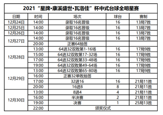 中式台球全明星赛24日开战 想一战成名吗？来吧！