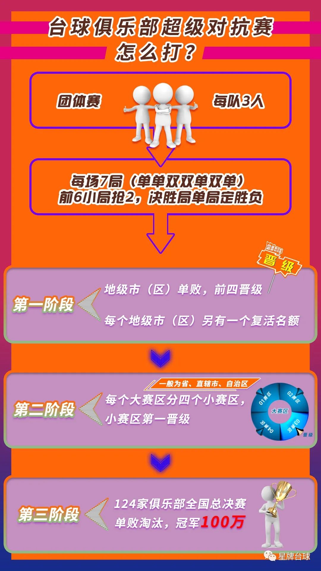 【简明版】一文让你快速了解台球俱乐部超级对抗赛！