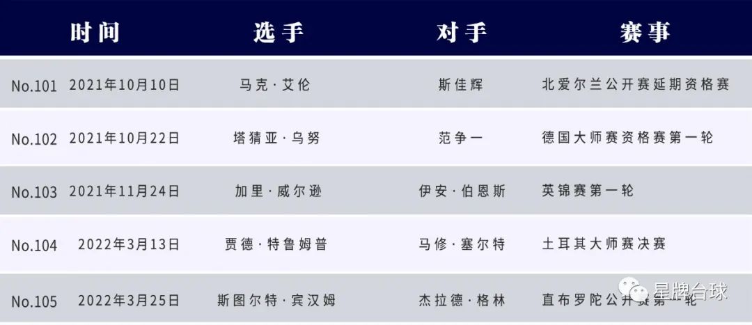 【必看】星牌台球桌第105杆147 宾汉姆制造！
