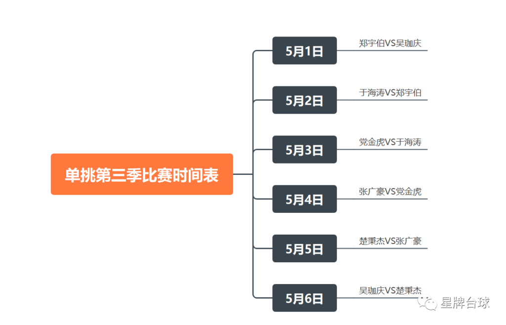 五一假期 看单挑第三季！