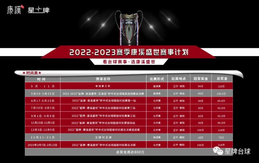 2022 这是你不容错过的四场中式台球大戏！