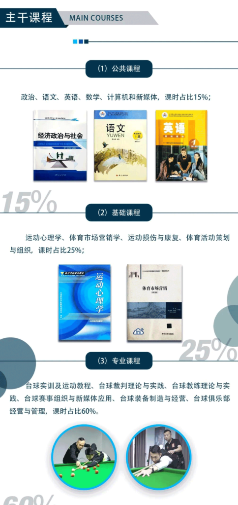 一图了解2022年国际台球学院学历班全信息！