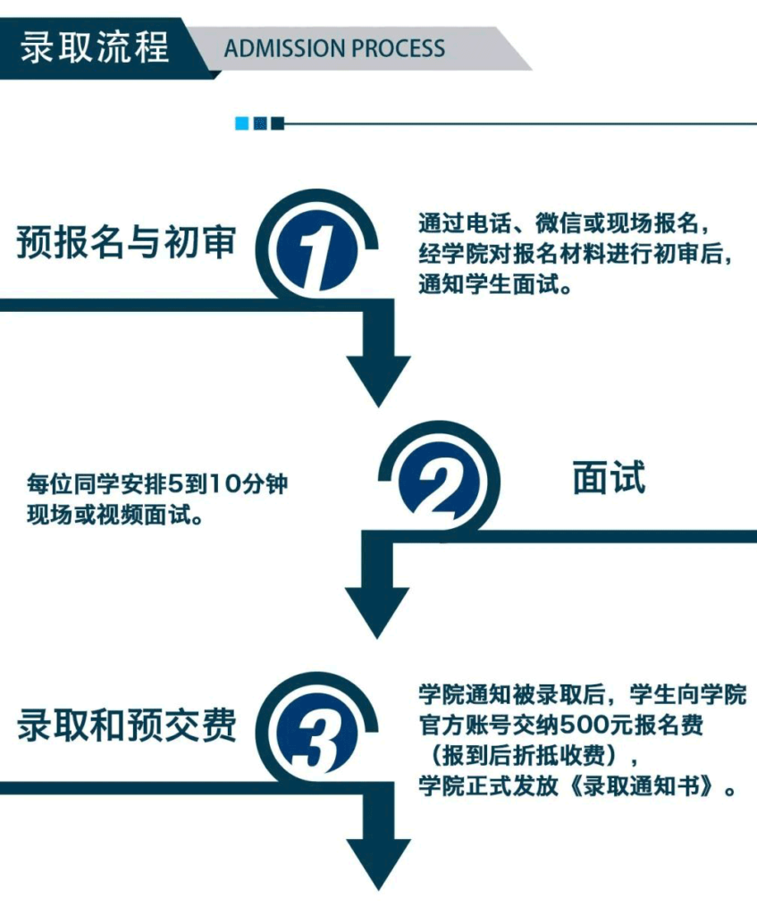 一图了解2022年国际台球学院学历班全信息！