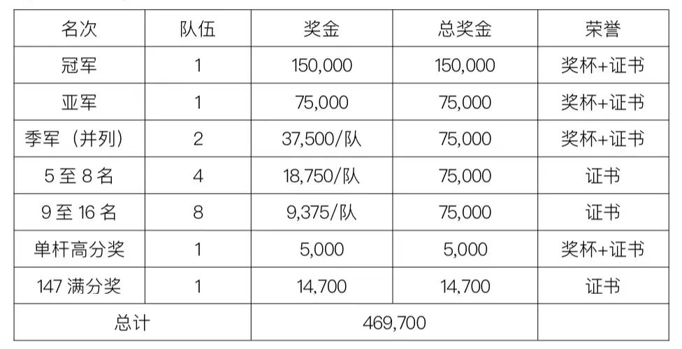 ?“一带一路”陕西2022中国台协杯-全国斯诺克团体锦标赛竞赛规程