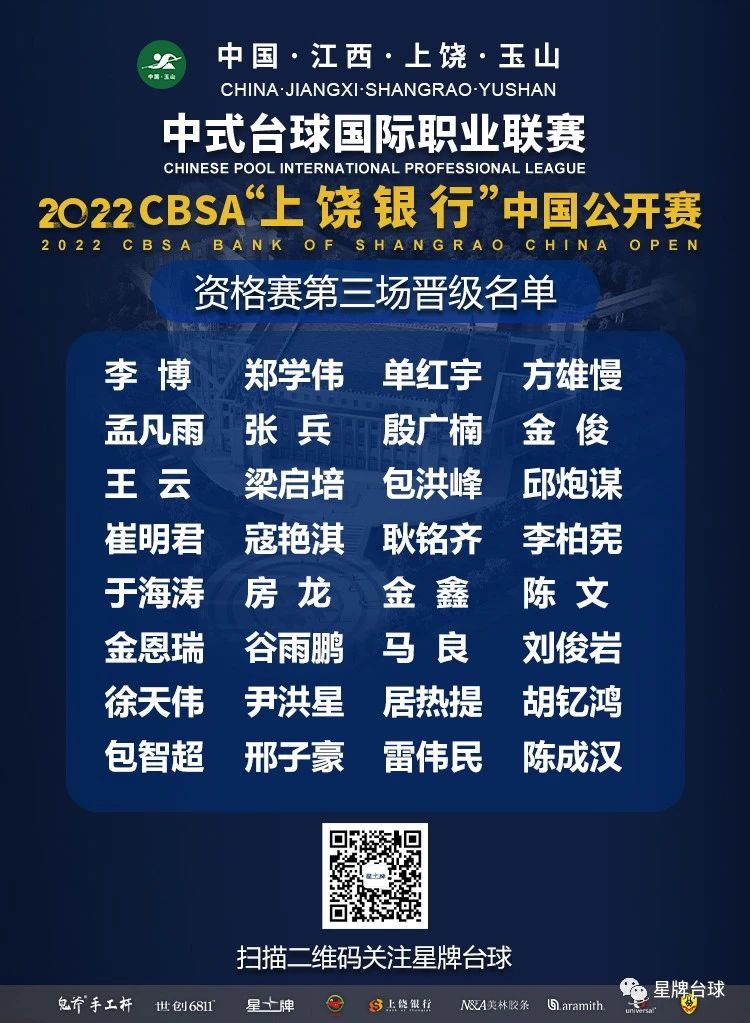 【上饶银行杯中国公开赛】单红宇、李博、于海涛等32人杀入正赛！