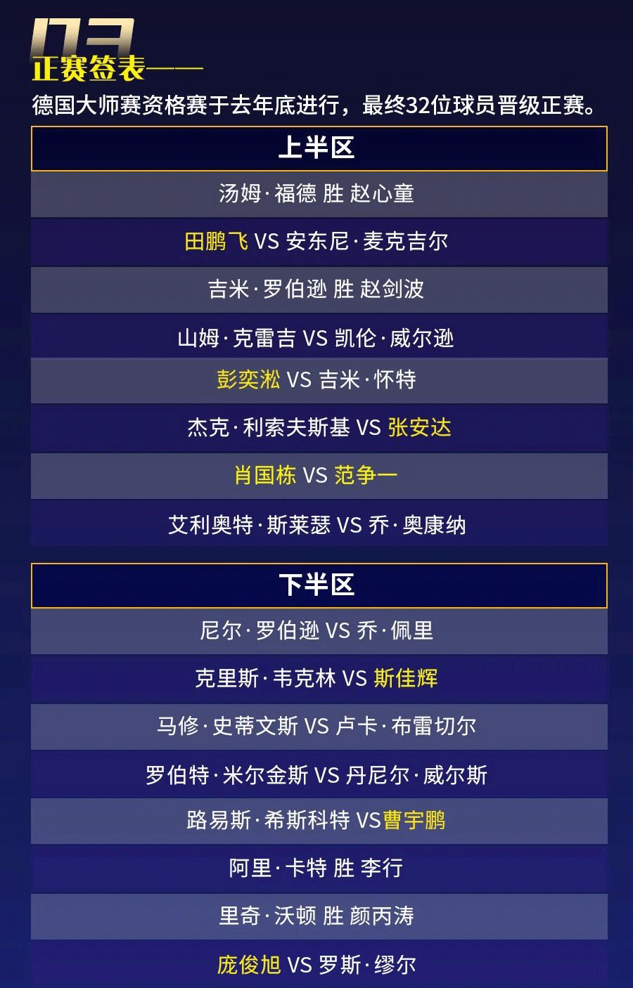 德国大师赛开战在即 这些信息速速保存！