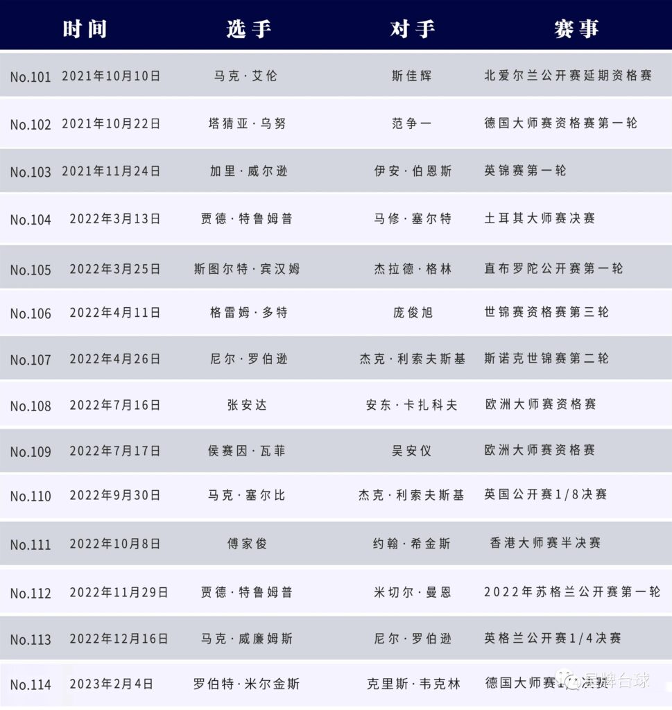 兔年第一杆！德国大师赛米尔金斯打出147 星牌台球桌第114杆！