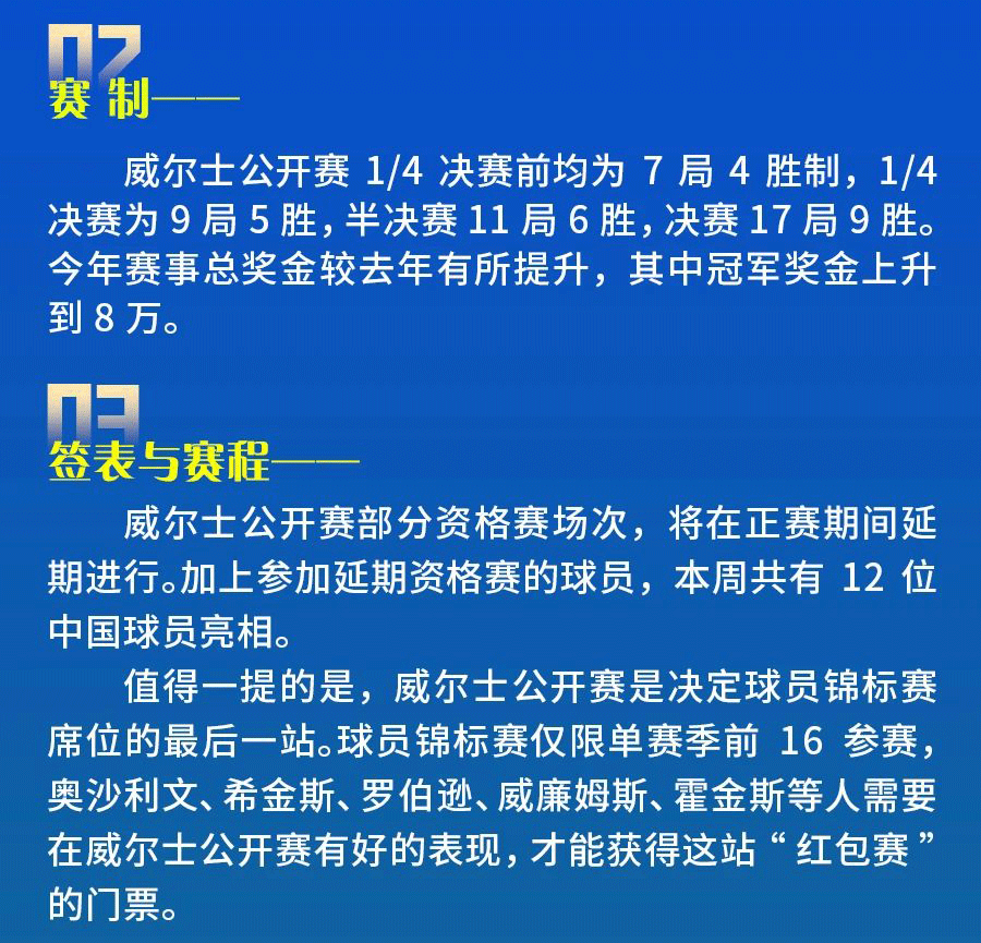 威尔士公开赛今日打响 一图get赛事信息！
