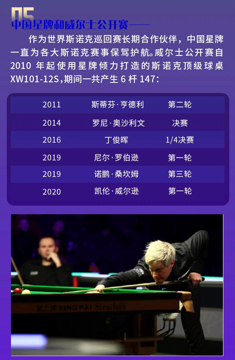 威尔士公开赛今日打响 一图get赛事信息！
