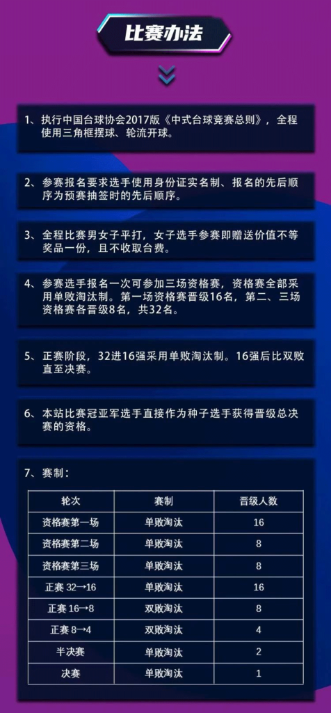 台球看星牌！中式台球城市巡回赛苏州站3月揭幕 全年六站 精彩不断！