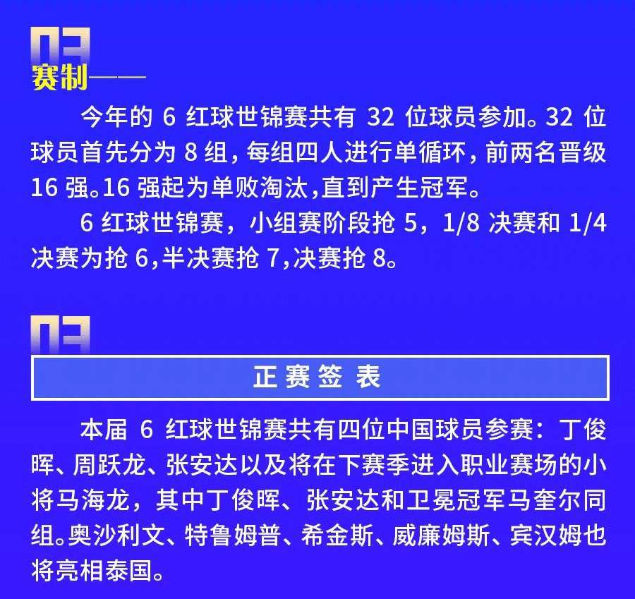 6红球世锦赛3月6日开杆！观赛之前 你需要知道这些信息