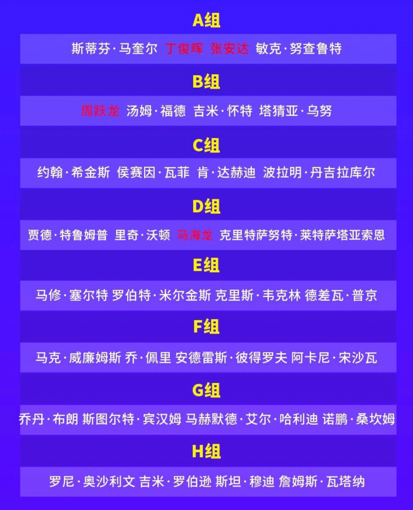 6红球世锦赛3月6日开杆！观赛之前 你需要知道这些信息